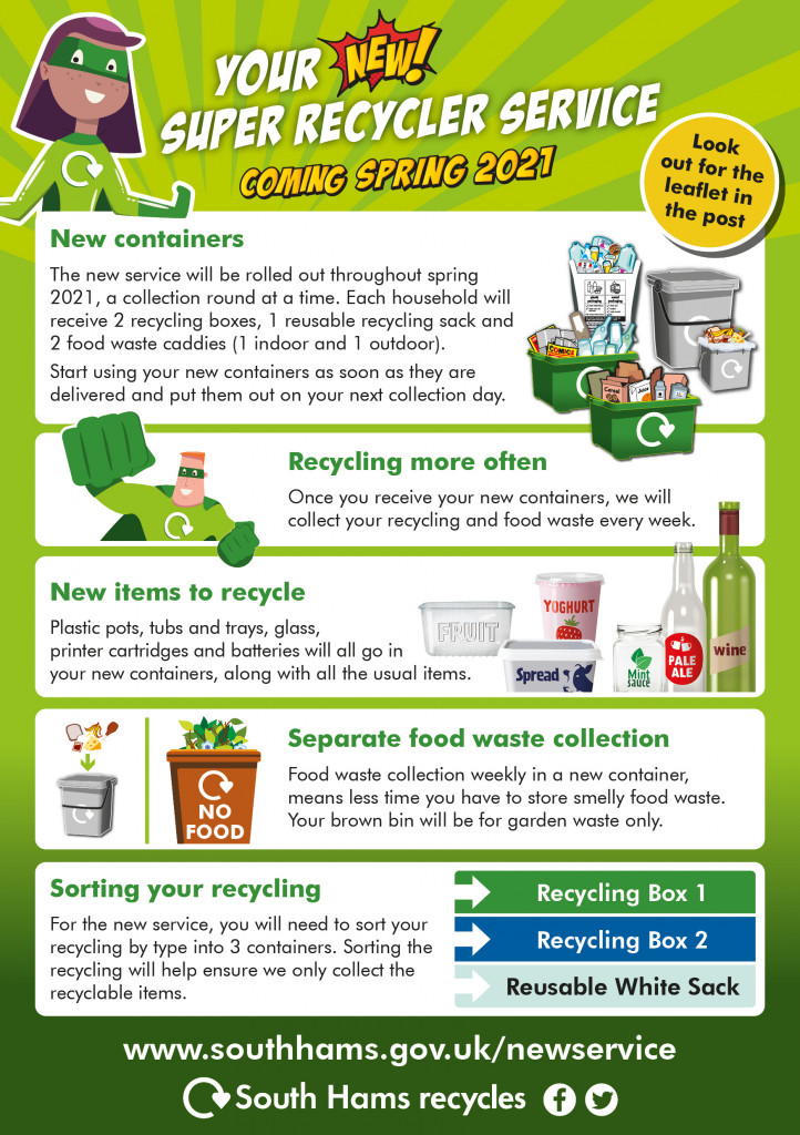 RECYCLING CHANGES